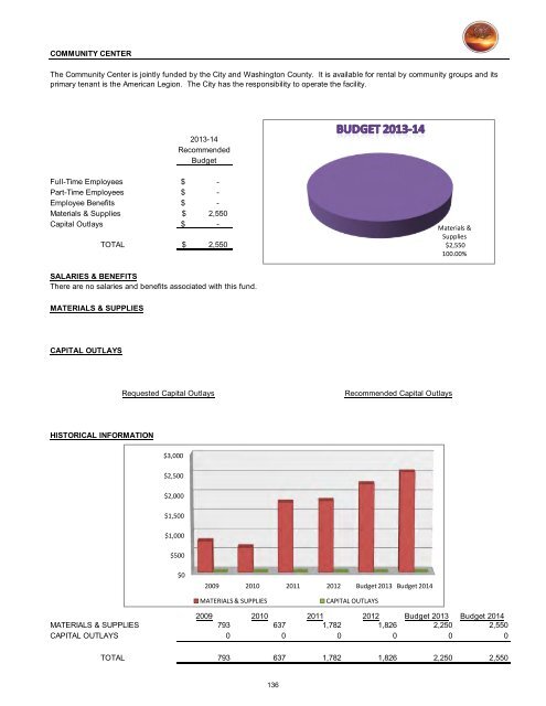 2013/14 Recommended Budget - City of St. George