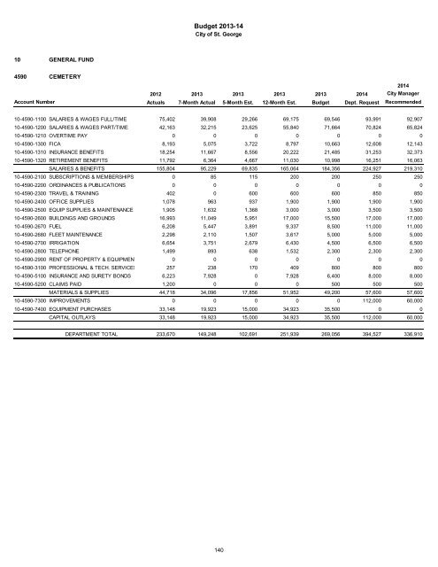 2013/14 Recommended Budget - City of St. George