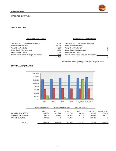 2013/14 Recommended Budget - City of St. George