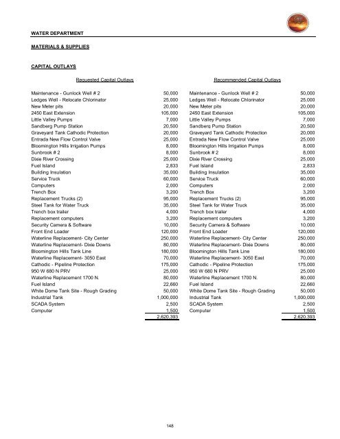 2013/14 Recommended Budget - City of St. George