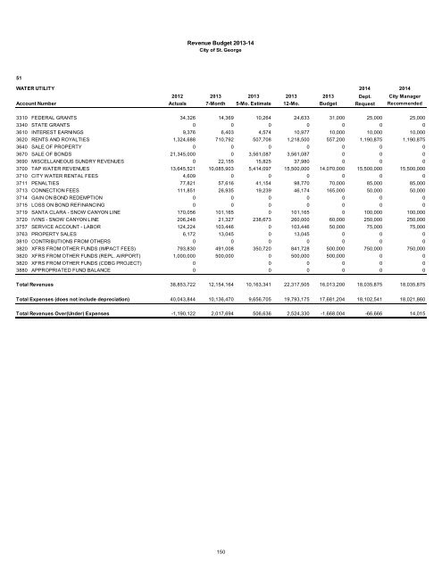 2013/14 Recommended Budget - City of St. George