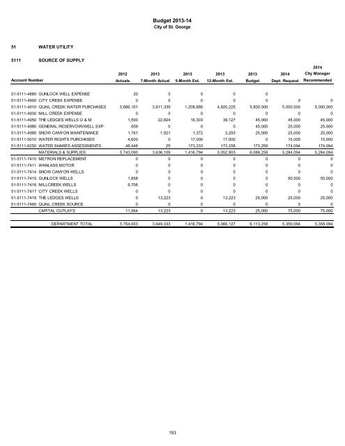 2013/14 Recommended Budget - City of St. George