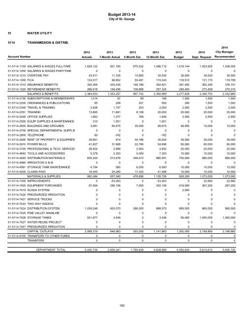 2013/14 Recommended Budget - City of St. George