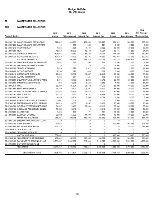 2013/14 Recommended Budget - City of St. George