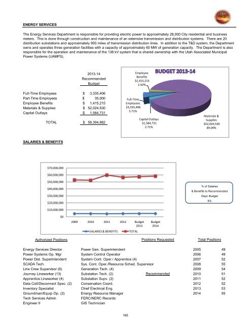 2013/14 Recommended Budget - City of St. George