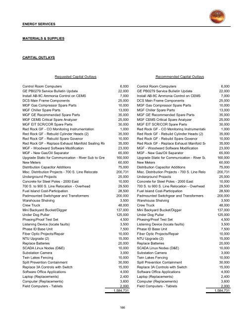 2013/14 Recommended Budget - City of St. George