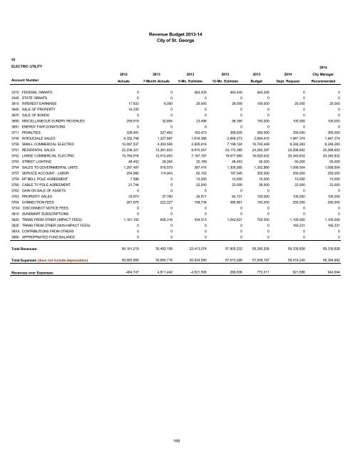 2013/14 Recommended Budget - City of St. George