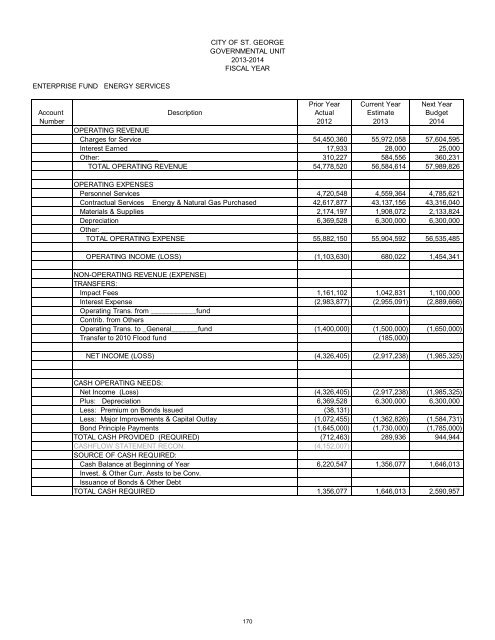 2013/14 Recommended Budget - City of St. George