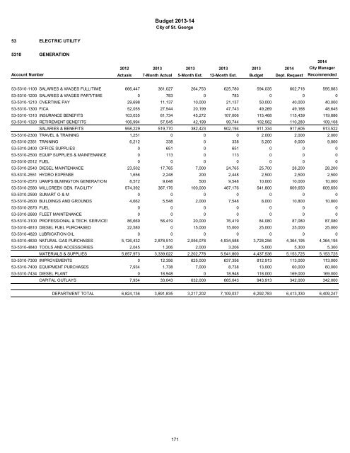 2013/14 Recommended Budget - City of St. George