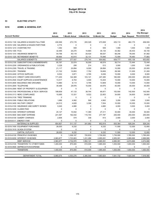 2013/14 Recommended Budget - City of St. George