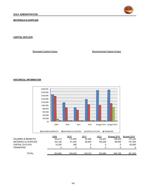 2013/14 Recommended Budget - City of St. George