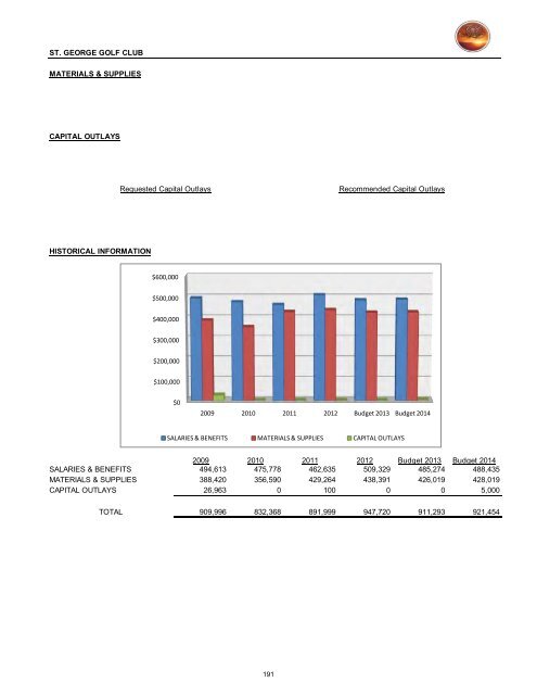 2013/14 Recommended Budget - City of St. George