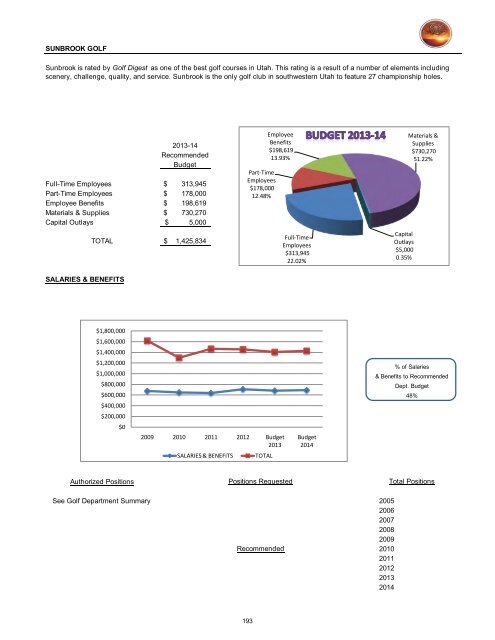 2013/14 Recommended Budget - City of St. George