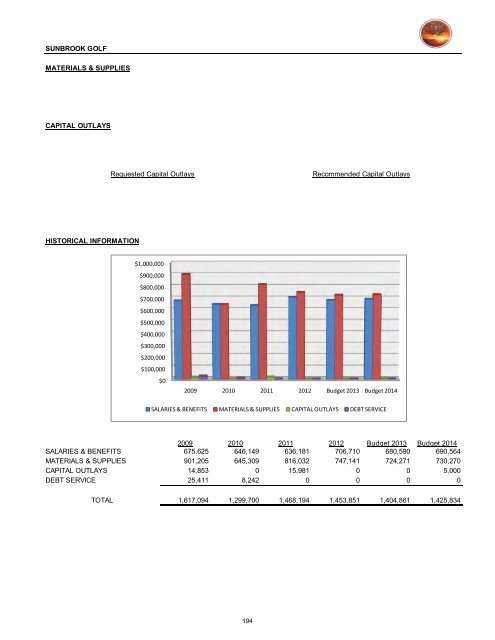 2013/14 Recommended Budget - City of St. George