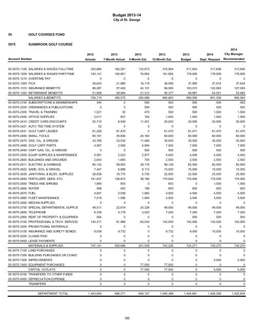 2013/14 Recommended Budget - City of St. George