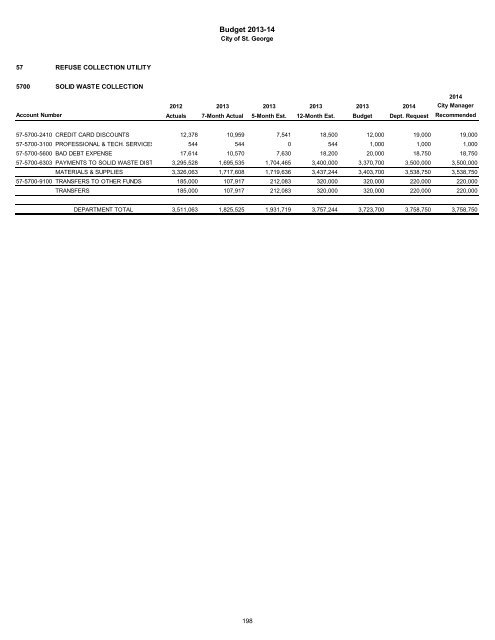 2013/14 Recommended Budget - City of St. George