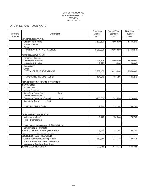 2013/14 Recommended Budget - City of St. George