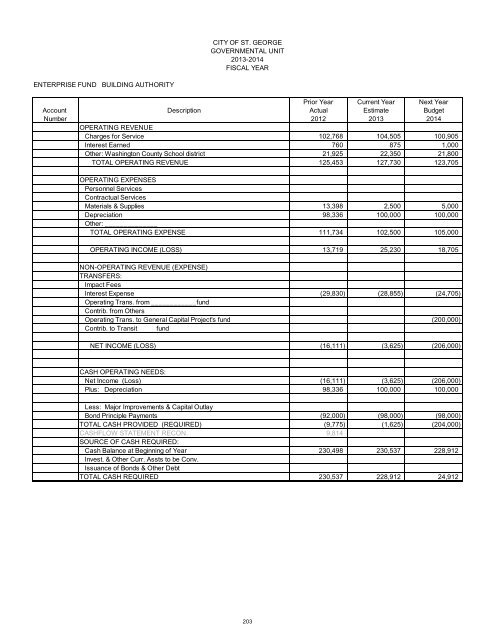 2013/14 Recommended Budget - City of St. George