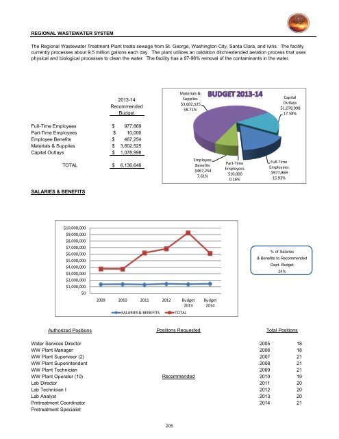 2013/14 Recommended Budget - City of St. George