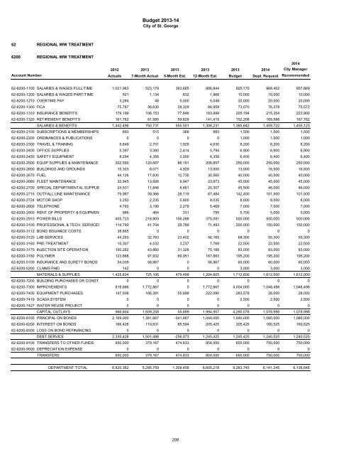 2013/14 Recommended Budget - City of St. George