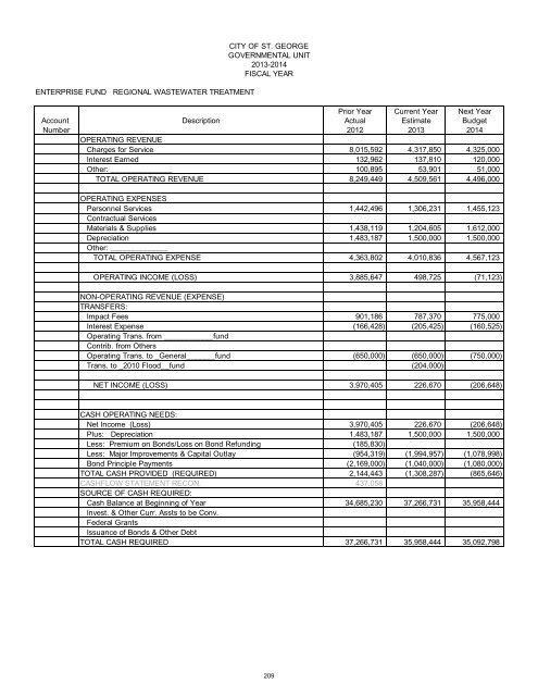 2013/14 Recommended Budget - City of St. George