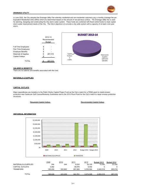 2013/14 Recommended Budget - City of St. George