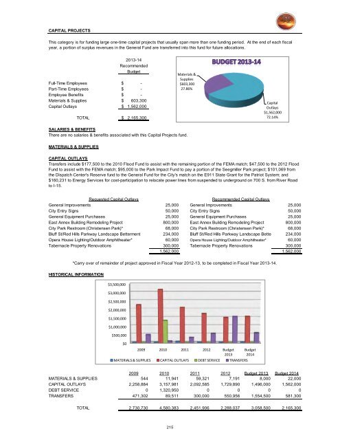 2013/14 Recommended Budget - City of St. George