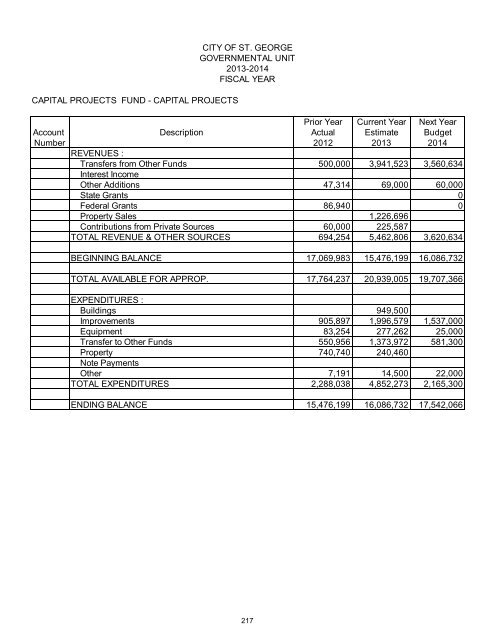 2013/14 Recommended Budget - City of St. George