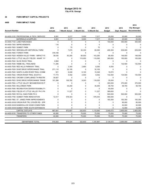 2013/14 Recommended Budget - City of St. George