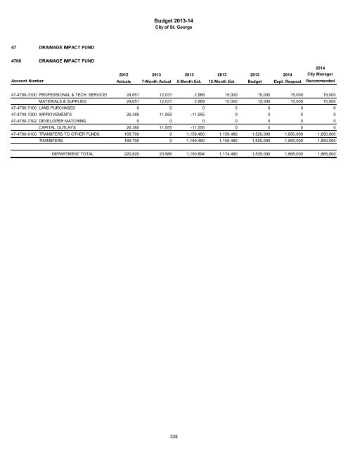 2013/14 Recommended Budget - City of St. George