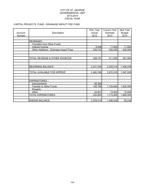 2013/14 Recommended Budget - City of St. George