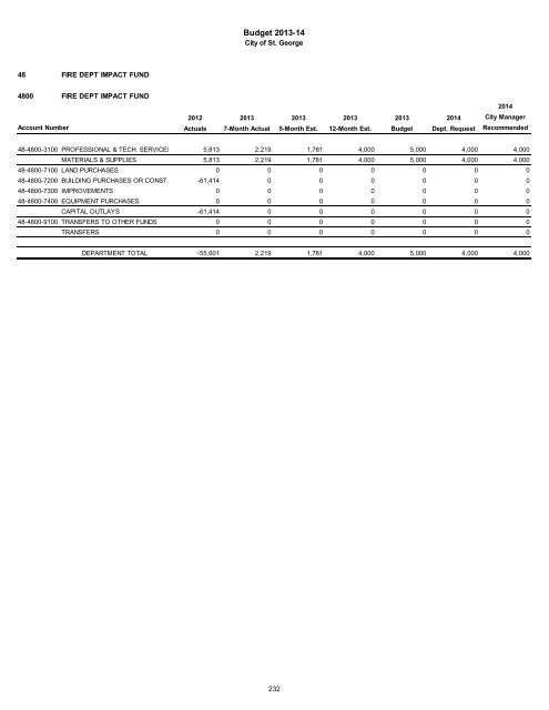 2013/14 Recommended Budget - City of St. George