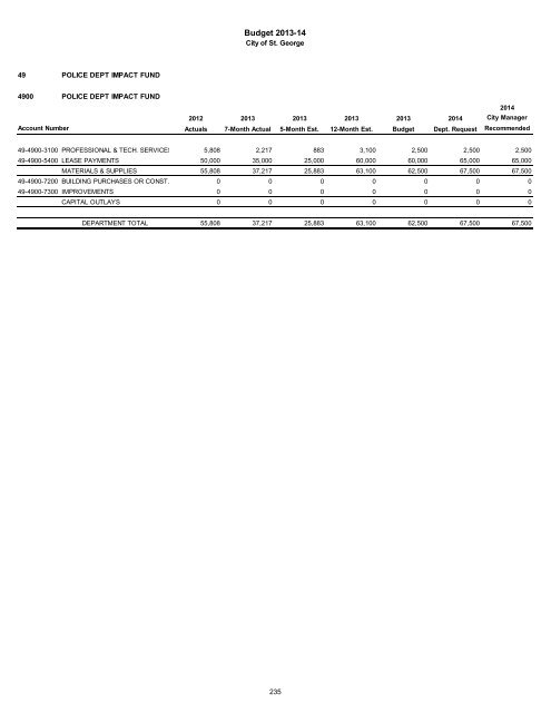 2013/14 Recommended Budget - City of St. George