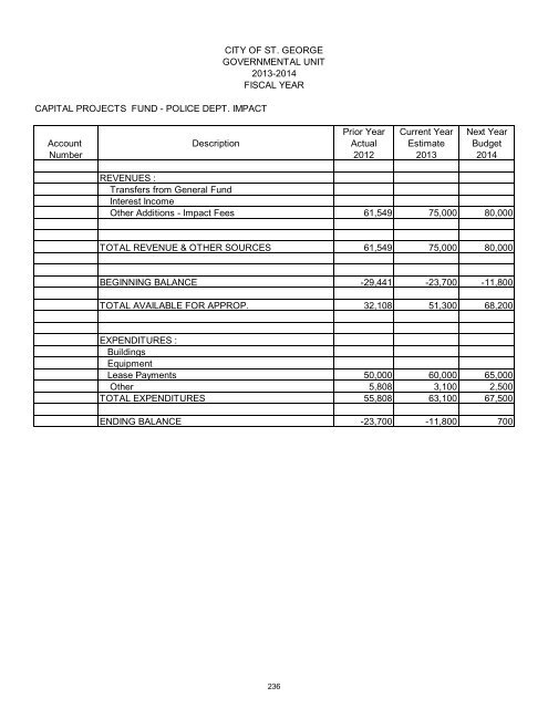 2013/14 Recommended Budget - City of St. George