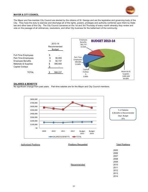 2013/14 Recommended Budget - City of St. George