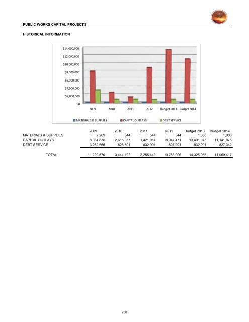 2013/14 Recommended Budget - City of St. George