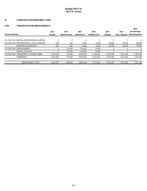 2013/14 Recommended Budget - City of St. George