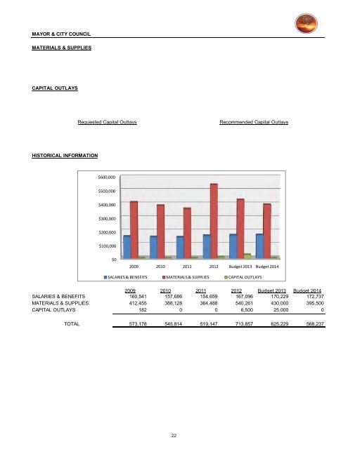 2013/14 Recommended Budget - City of St. George