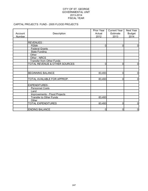 2013/14 Recommended Budget - City of St. George