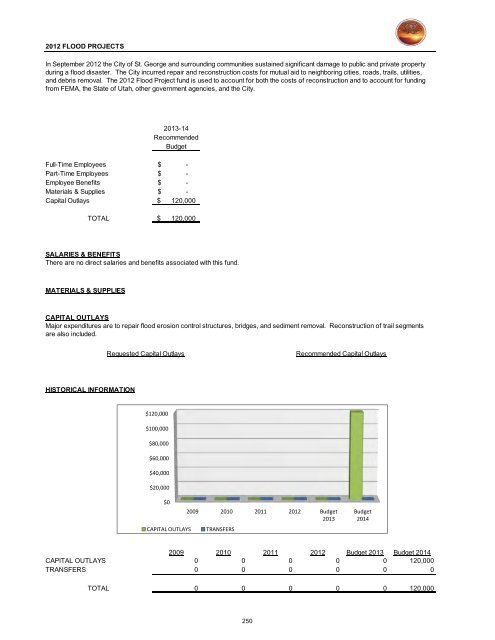 2013/14 Recommended Budget - City of St. George