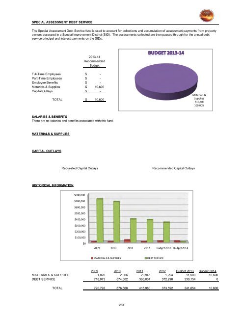 2013/14 Recommended Budget - City of St. George