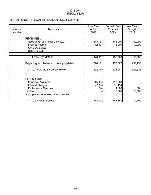 2013/14 Recommended Budget - City of St. George