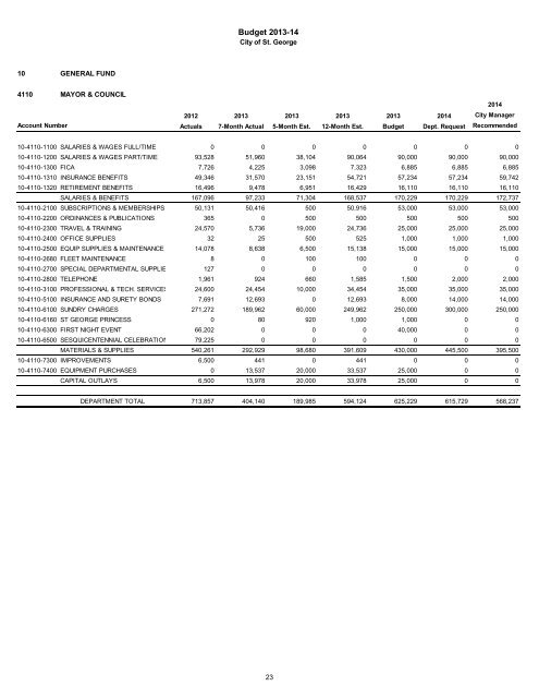 2013/14 Recommended Budget - City of St. George