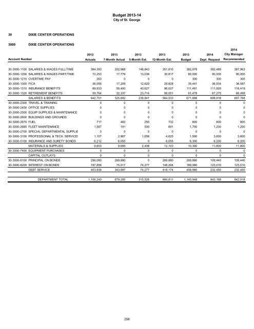 2013/14 Recommended Budget - City of St. George