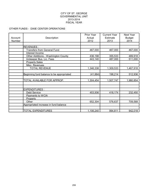 2013/14 Recommended Budget - City of St. George