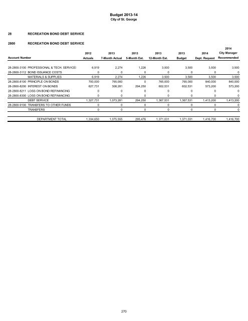 2013/14 Recommended Budget - City of St. George