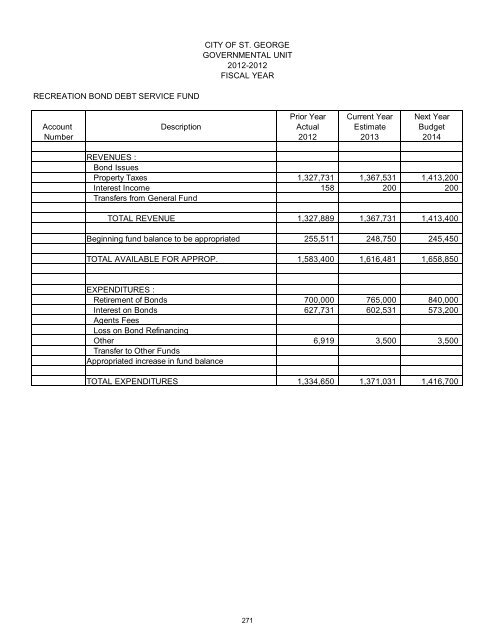 2013/14 Recommended Budget - City of St. George