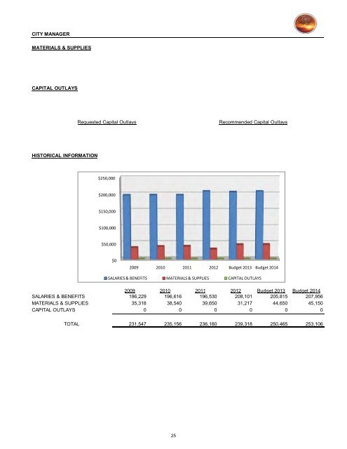 2013/14 Recommended Budget - City of St. George