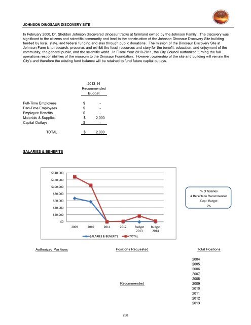 2013/14 Recommended Budget - City of St. George