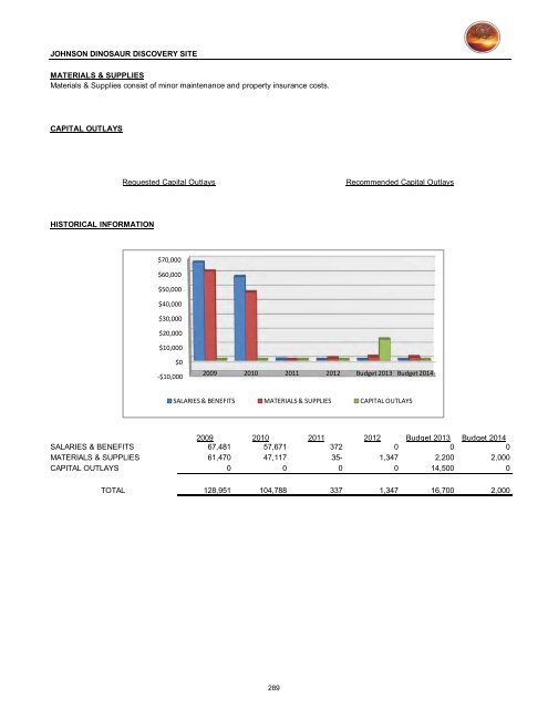 2013/14 Recommended Budget - City of St. George